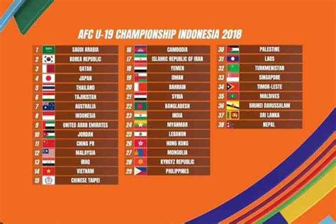 Drawing Piala Asia U 20 2023 Berada Di Pot 2 Garuda Terhindar Lawan