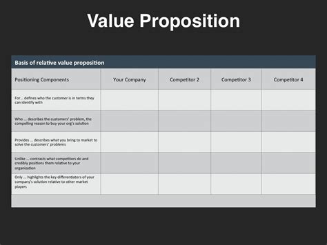 Value Proposition Form