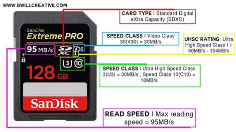 Find The Best Sd Cards For You And Your Camera What To Look For