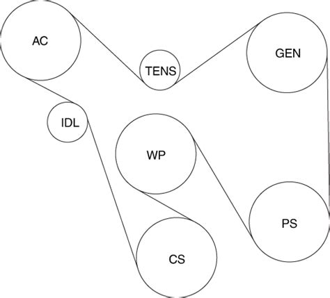 I need a serpentine belt diagram for 92 S-10 4.3 litre ...
