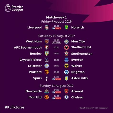 Premier league standings for the 2020/2021 season. Premier League 2019/2020 - Il calendario completo