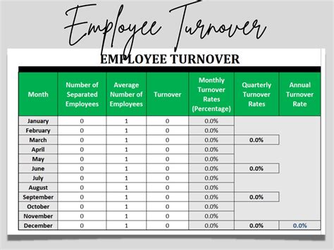 Employee Turnover Spreadsheet Template