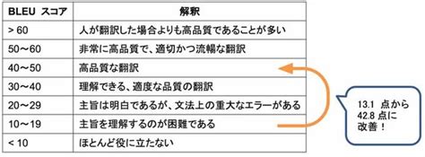 SMBC日興証券、金融特化のAI翻訳システムを開発、海外投資家 ...