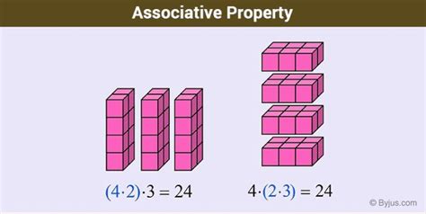 Associative Property Of Addition And Multiplication Of Numbers Examples