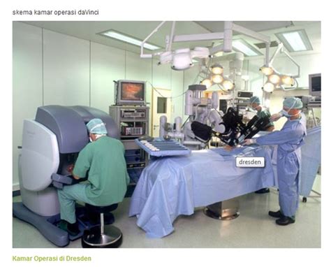 Dr Herry Setya Yudha Utama Spb Finacs Mhkes Ics Robotic Surgery