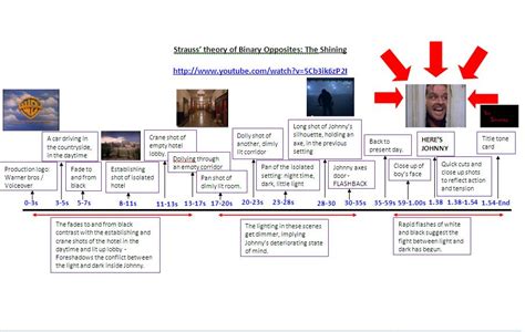 A2 Media Studies The Shining Timeline Strauss Theory Of Binary Opposites