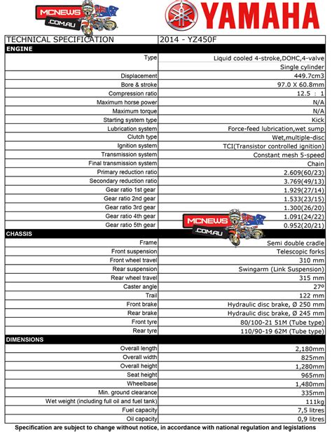 Specifications yamaha yz450f yz450f ✔️ prices, descriptions and photos of models and complete sets of motorcycles | avtotachki. 2014 YZ450F Test Rides | MCNews.com.au