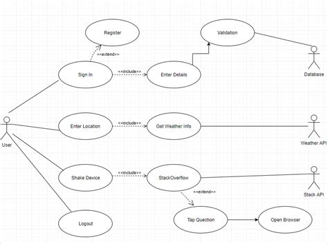 Uml Class Diagram From Use Case Diagram Stack Overflow Images The