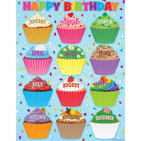 Cupcakes Birthday Chart Inspiring Young Minds To Learn