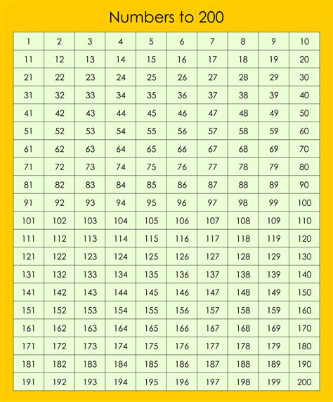 Free Printable Numbers 1 100 Chart