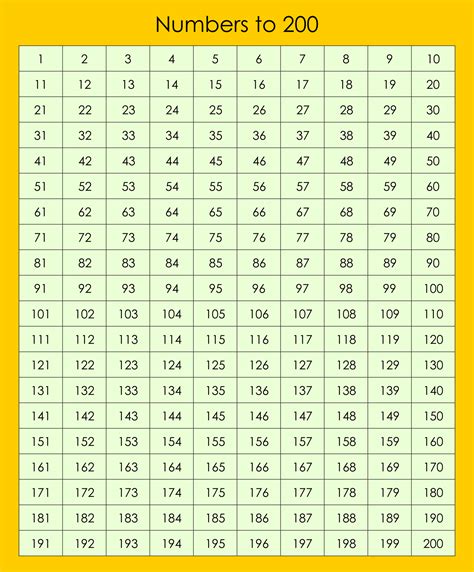 8 Best Images Of Number Chart 1 500 Printable Printable Number Chart