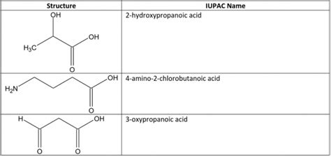 Carboxylic Acids And Their Derivatives Medical Library
