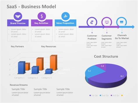 Saas Business Model 05 In 2021 Business Model Canvas Marketing
