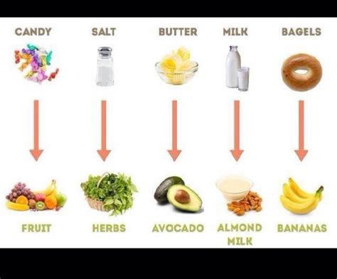Healthy Replacement Foods Musely