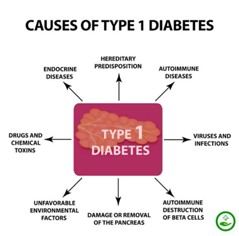 Diabetes : Symptoms,Causes,Treatment,Test and More - Medico IQ