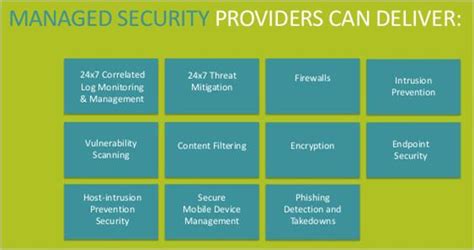10 Top Managed Security Service Providers Mssp
