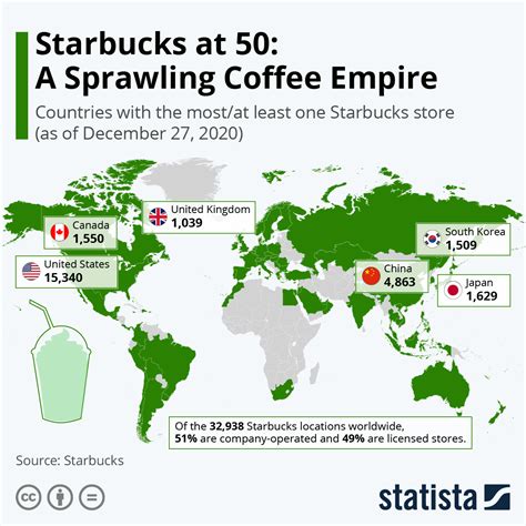 What Can We Learn From Starbucks Travel Tomorrow