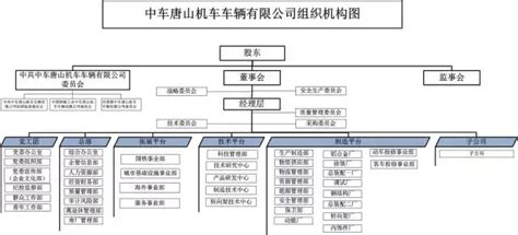 哲学并没有什么特权，它只不过是从自己特有的角度去认识世界而已。 в данном случае между группой подлежащего 中国的发展 и сказуемым 有利 находится группа дополнения 对世界和平和世界经济的发展. 中國中車最全46家子公司組織架構圖 - 每日頭條