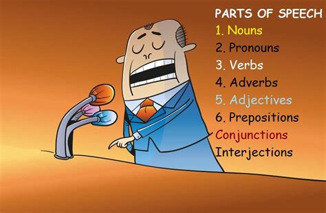 The 8 Parts Of Speech Definition Types Functions And Examples