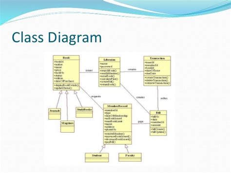 10 Draw A Class Diagram For Library Management System Robhosking