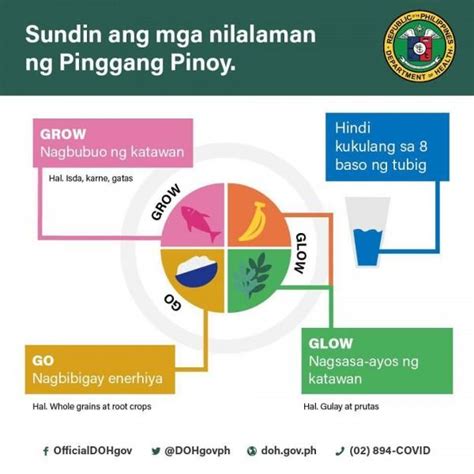 Pinggang Pinoy Your Guide To Proper Nutrition While In Quarantine