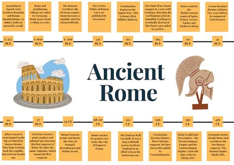 Roman Empire Timeline Posters Classroom Decorback To Etsy Australia