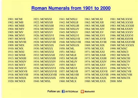 Numeros Romanos 1 Al 2000
