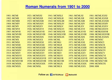 Numeros Romanos 1 A 2000