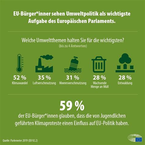 Eurobarometer Umfrage Klimawandel Sollte Top Priorit T Des Europ Ischen Parlaments Sein