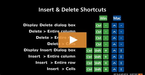 Shortcuts To Insertdelete Rows And Columns Video Exceljet