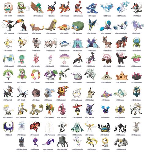 All Pokemon From The 7 Generation With English Names Pokemon