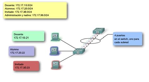 Administracion Del Ensamble Y Mantenimiento De Computadores Y Redes