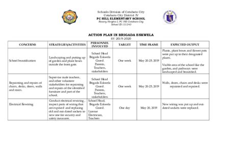 Action Plan For Brigada Eskwela 2014 Docx Republic Of The Philippines
