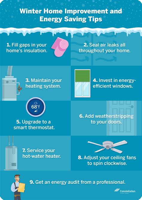 9 Winter Home Improvements To Save Energy Constellation