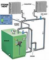 Adding Water To Steam Boiler Images