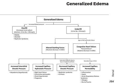 Causes Of Generalized Edema Differential Diagnosis Grepmed