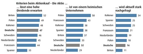 ✚ mit orderzusätzen ist es möglich ✚ jetzt informieren & gewinne sichern! Aktien kaufen für Anfänger - Tipps und Tricks für ...