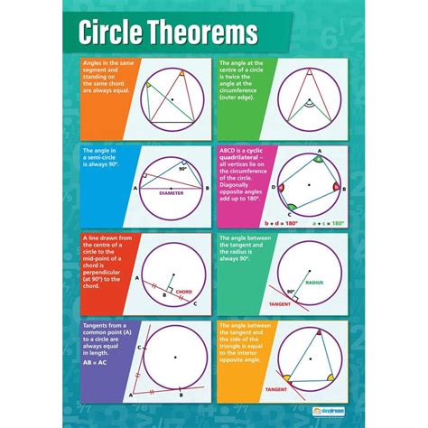 Circle Theorems Poster Daydream Education
