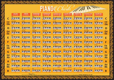 Piano Chords Chart Y Mapco Nz Ltd Maori Pacific Island And New