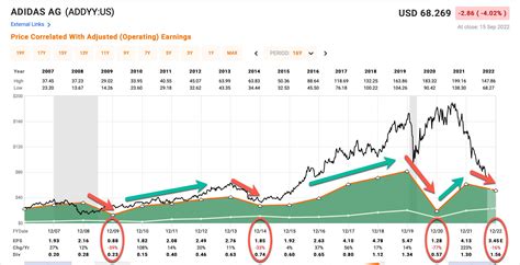 How To Buy Adidas Shares Shoe Effect