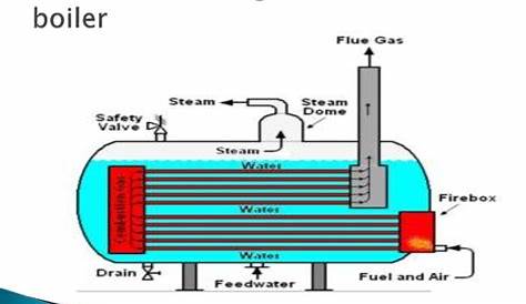 fire tube boiler schematic diagram