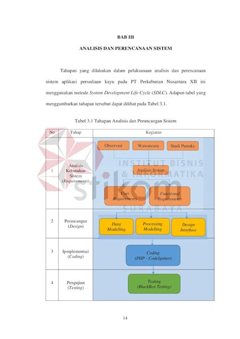 Pdf Bab Iii Analisis Dan Perencanaan Sistemrepository Dinamika Ac Id