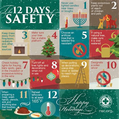 The Top 5 Holiday Injuries And How To Avoid Them Safety Tips Safety