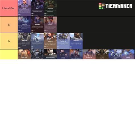 Ow2 Hero Tier List Community Rankings Tiermaker