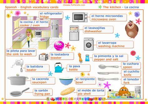 Vocabulario La Cocina The Kitchen Vocabulario Español Inglés