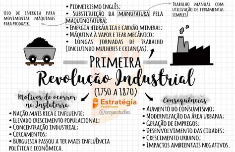 Mapa Mental Da Revolucao Industrial Sololearn