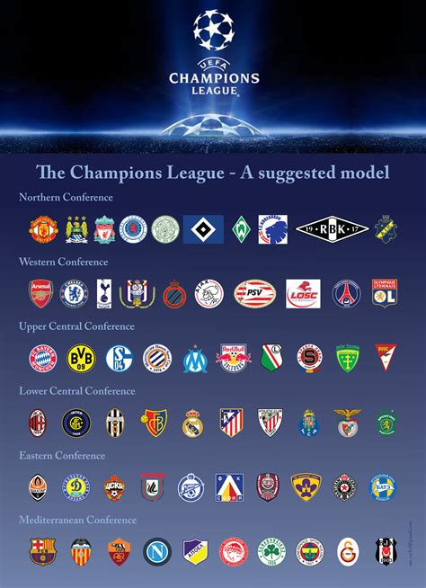 Similar vector logos to uefa champions league. How it works - UEFA Champions League: All You Need To Know