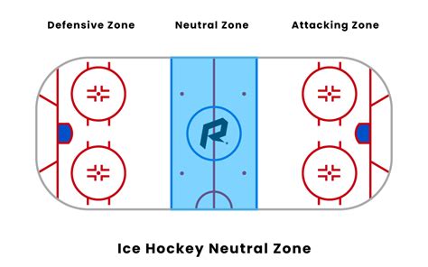 Hockey Neutral Zone