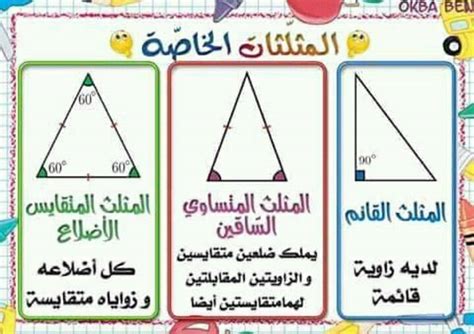 يهدف هذا المقرر إلى تعريف الطالب بالمفاهيم الأساسية في البرمجة وطرق تحليل المشكلة. من موارد المعلم وسائل تعليمية لمادة... - مكتبة وليد طعمة التعليمية | فيسبوك