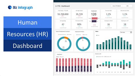 Dashboard Templates All Hr Dashboards